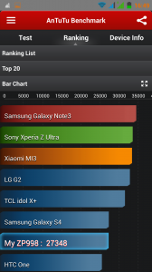 Zopo ZP998 bar chart