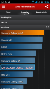 Doogee DG550 Antutu