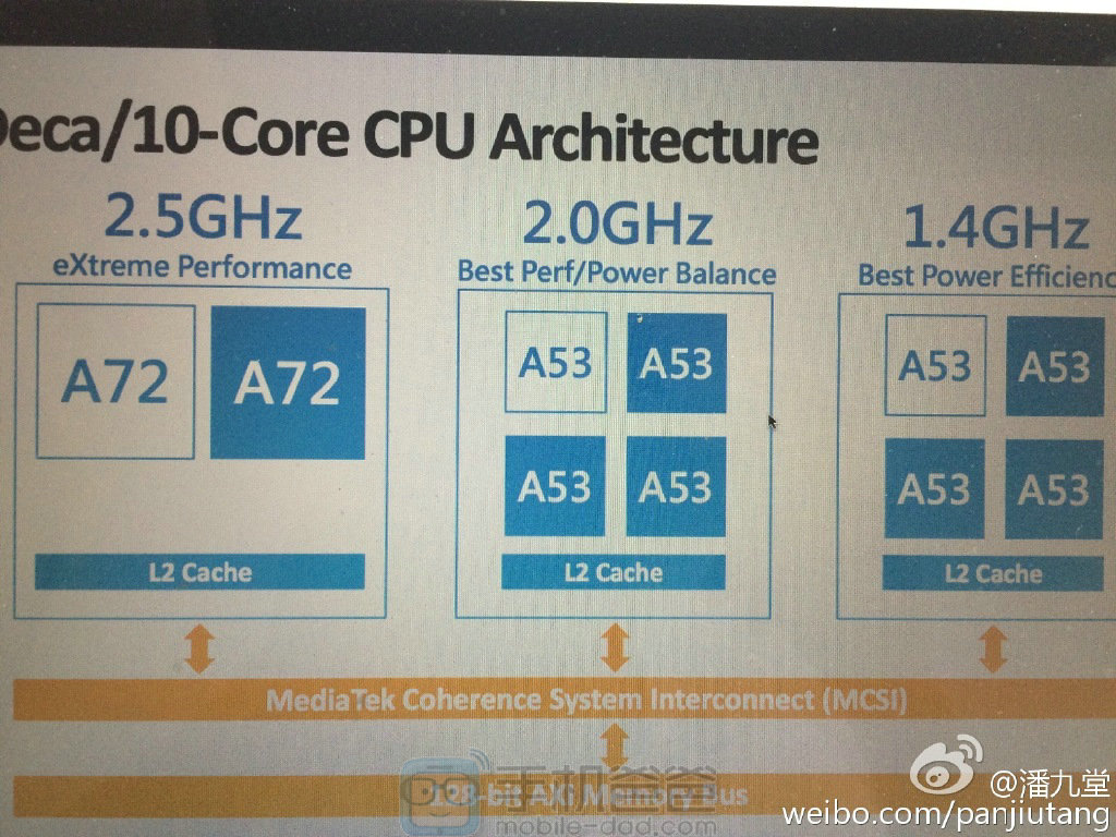 MediaTek MT6797 MediaTek MT6797