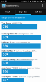 Comparatif Geekbench single-core