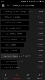 Comparatif AnTuTu
