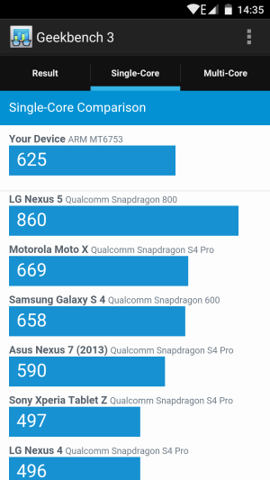 Score Geekbench 3 Single-Core