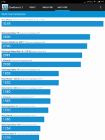 Screenshot_2016-01-03-17-48-44_com.primatelabs.geekbench