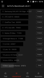AnTuTu Benchmark Umi Rome