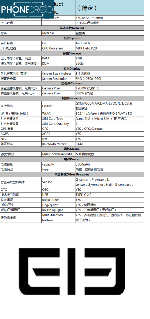 tableau P20