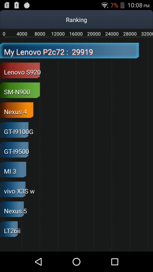 Lenovo Vibe P2