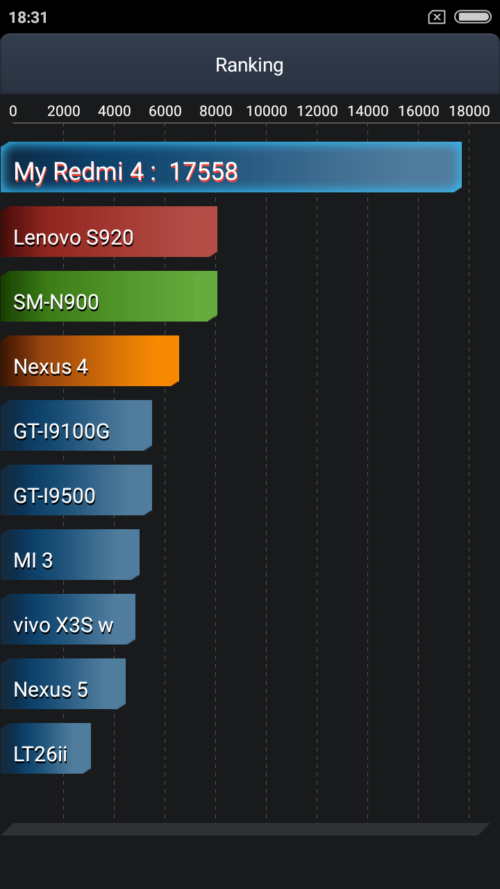 Xiaomi Redmi 4