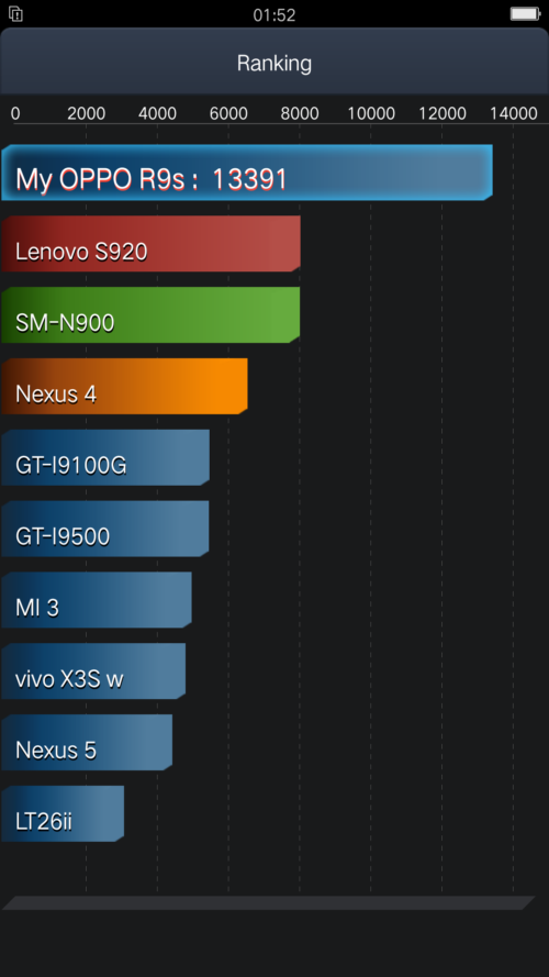 Oppo R9S