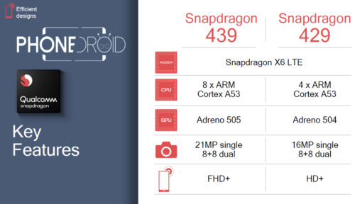 Qualcomm Snapdragon