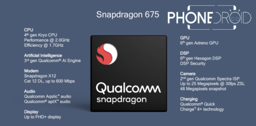 Qualcomm Snapdragon
