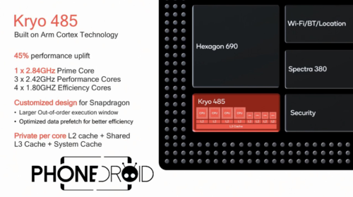 Qualcomm Snapdragon