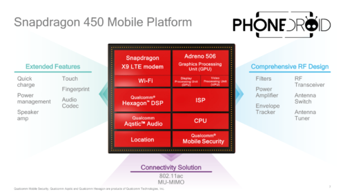 Qualcomm Snapdragon