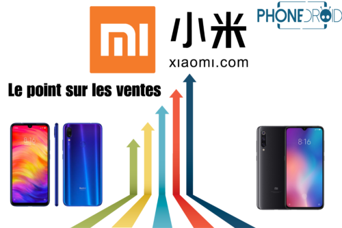 Visuel PhoneDroid « Le point sur les ventes » de Xiaomi : des flèches colorées montantes entre deux smartphones