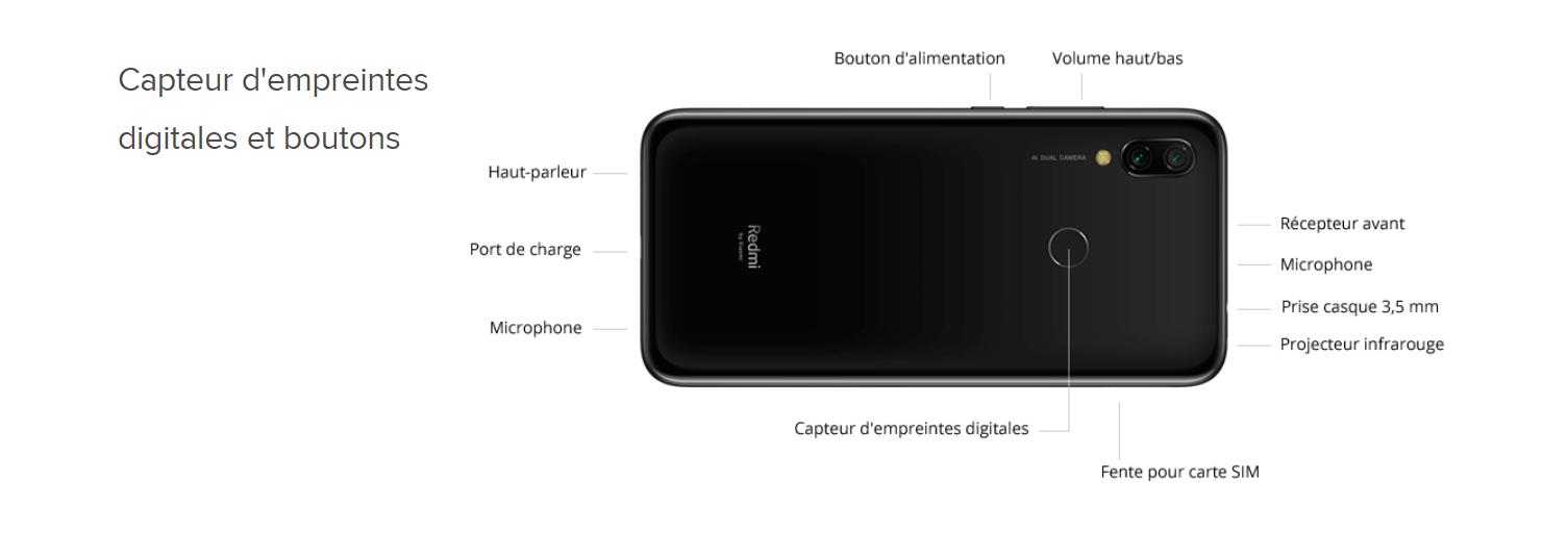 Descriptif du Redmi 7