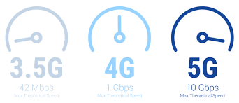 Oppo Reno 5G
