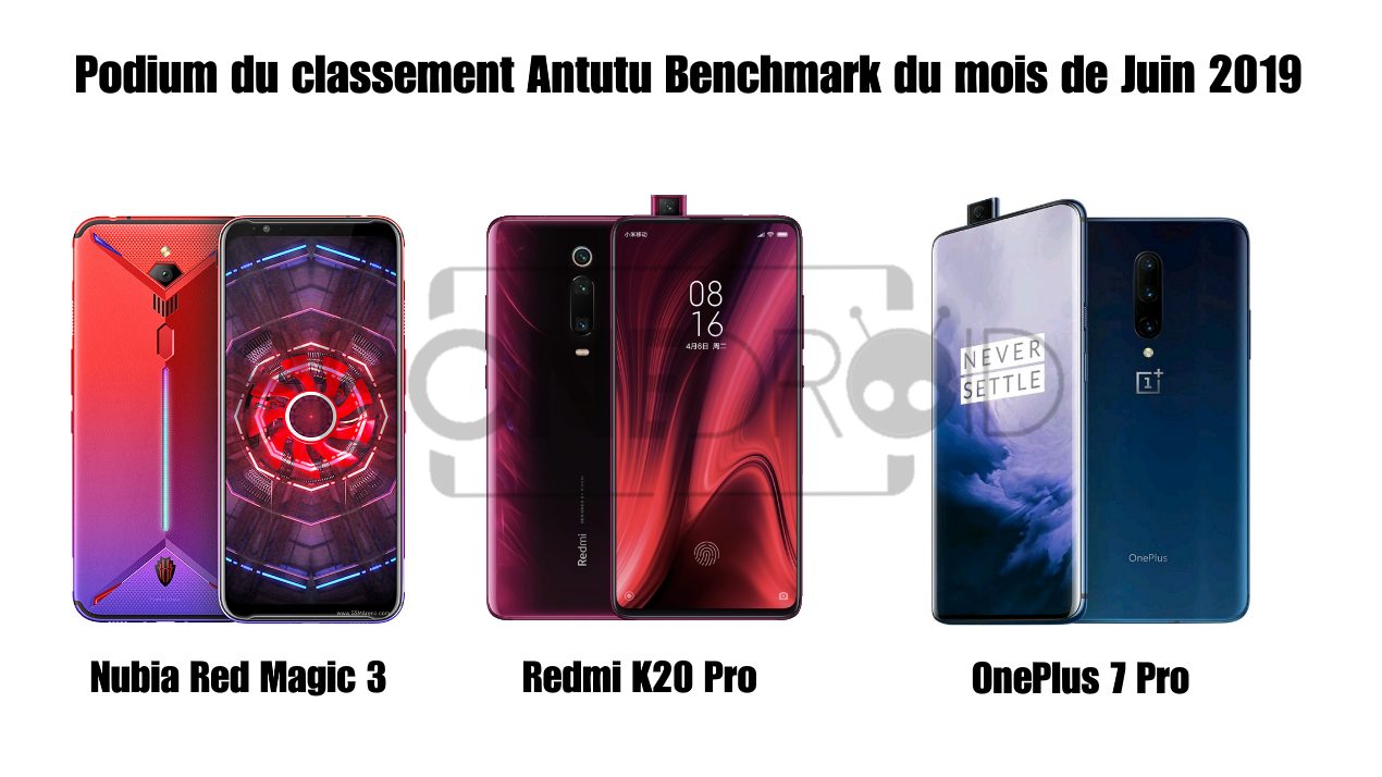 Classement Antutu Benchmark Juin 2019