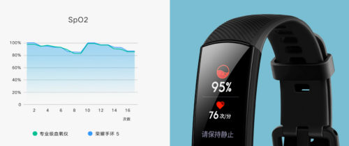 Honor band 5 vs Xiaomi Mi Band 4