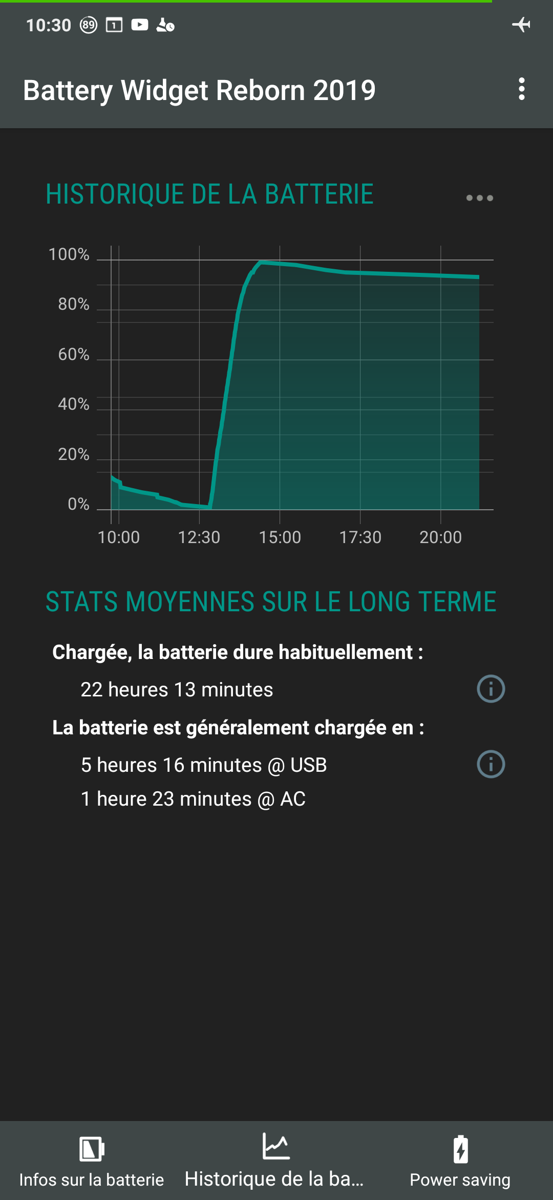Courbe de charge du MI9 T