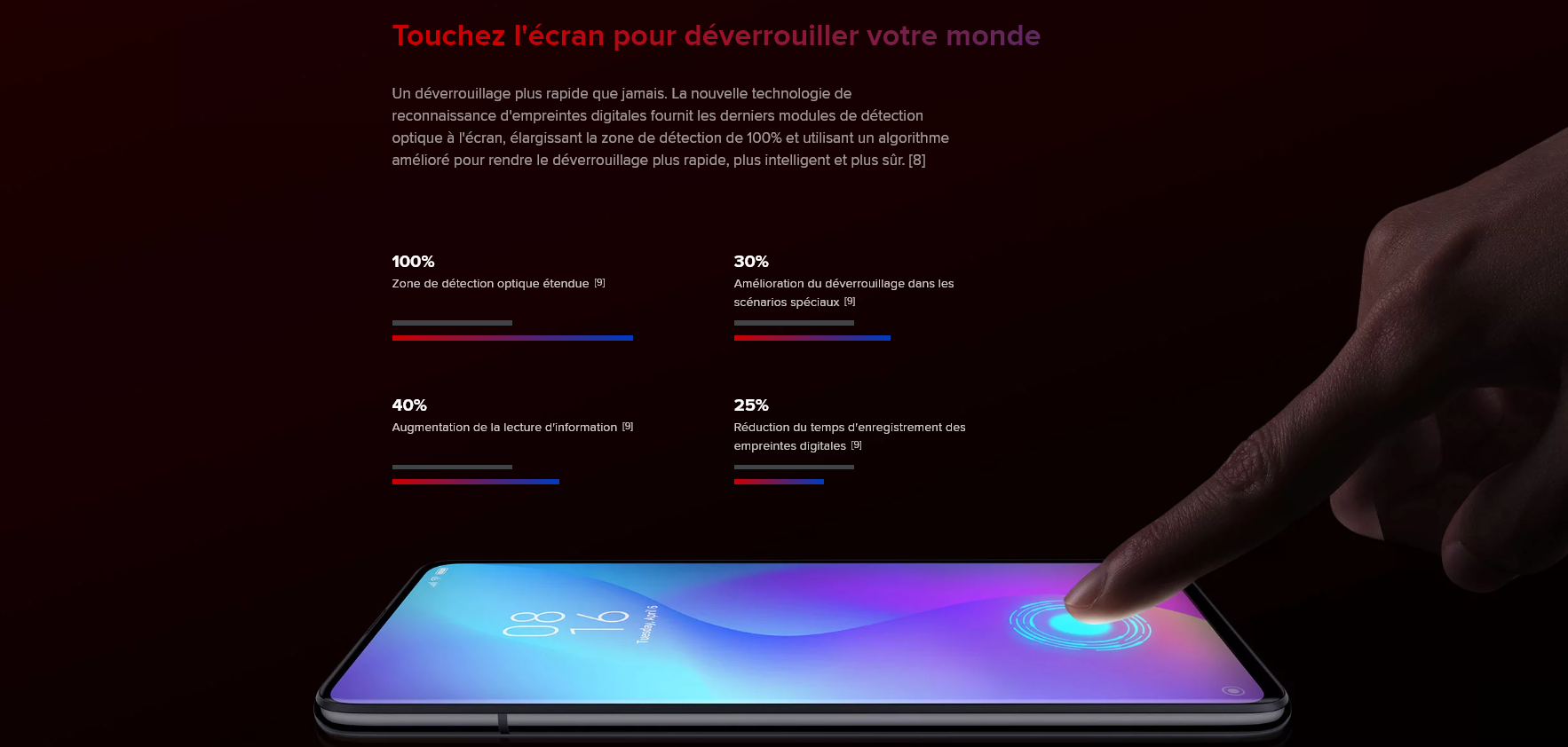 MI9 T capteur d'empreinte sous l'écran