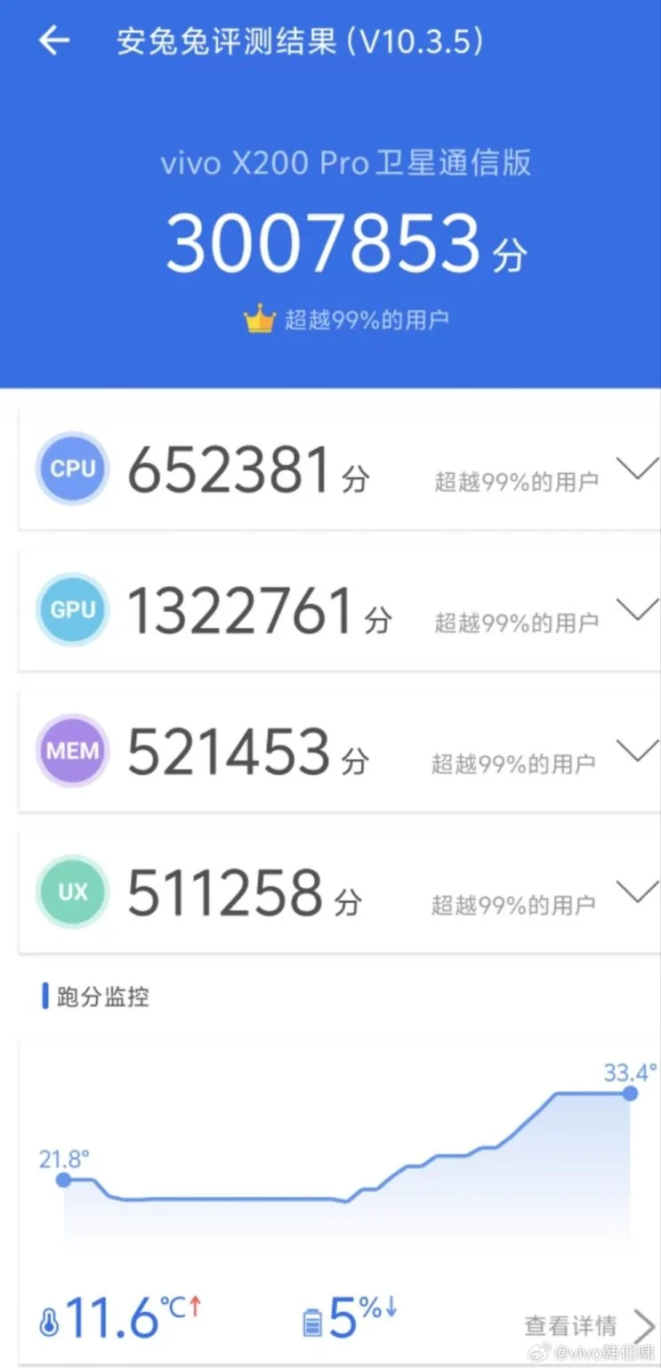 Vivo-X200-Pro-Antutu