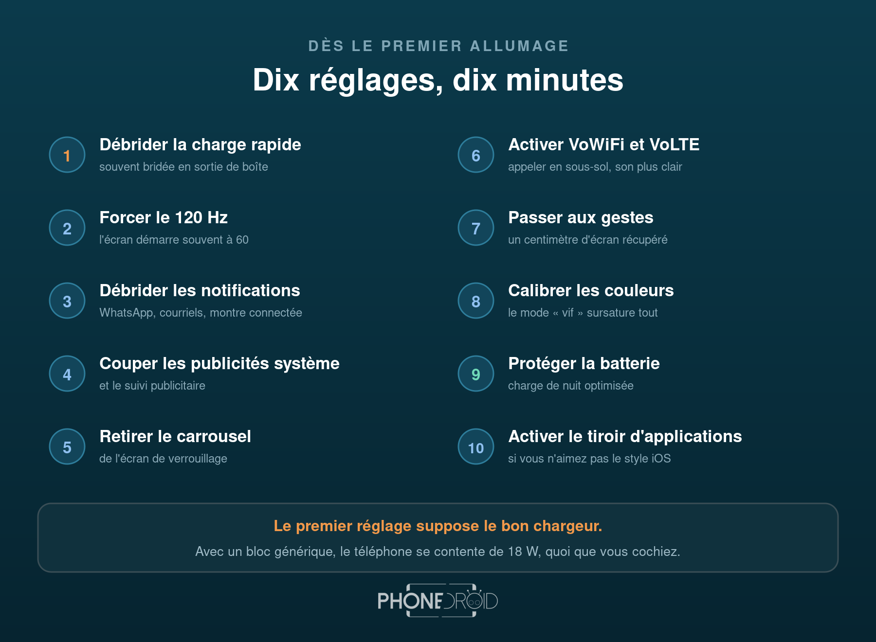 Nouveau smartphone : 10 réglages indispensables (Xiaomi, Vivo, Oppo, Honor)