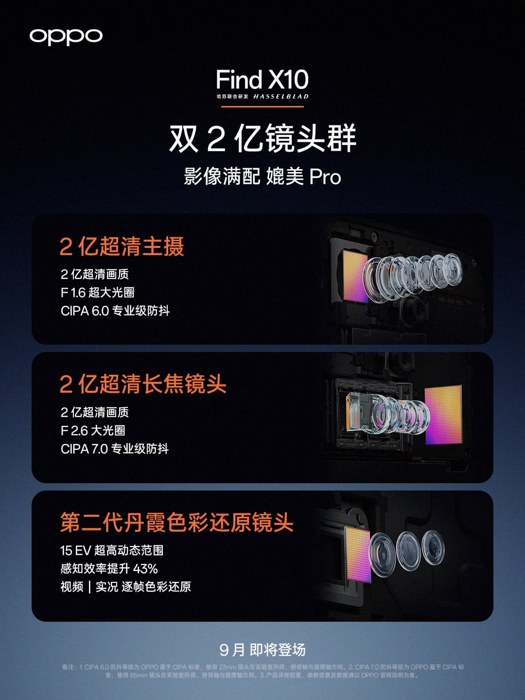 Affiche officielle Oppo : les trois modules photo du Find X10 en écorché, avec leurs ouvertures f/1,6 et f/2,6 et leurs niveaux de stabilisation CIPA