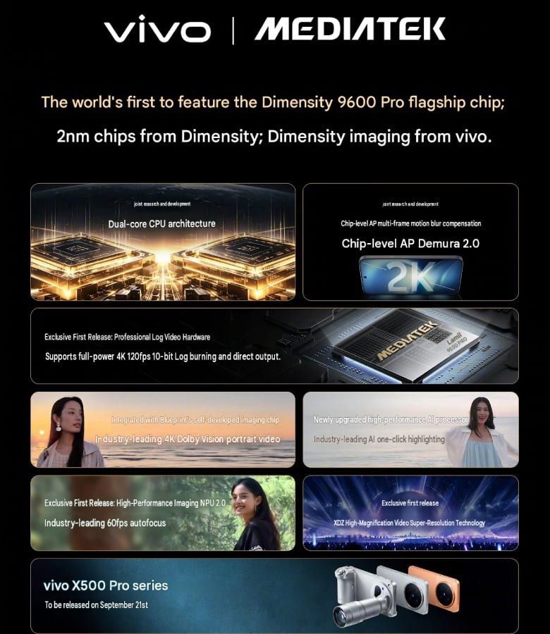 Affiche commune de Vivo et MediaTek listant les fonctions développées autour du Dimensity 9600 Pro — deux cœurs principaux, AP Demura 2.0, vidéo Log 4K 120 i/s, portrait 4K Dolby Vision, XDZ — avec les X500 Pro en bas